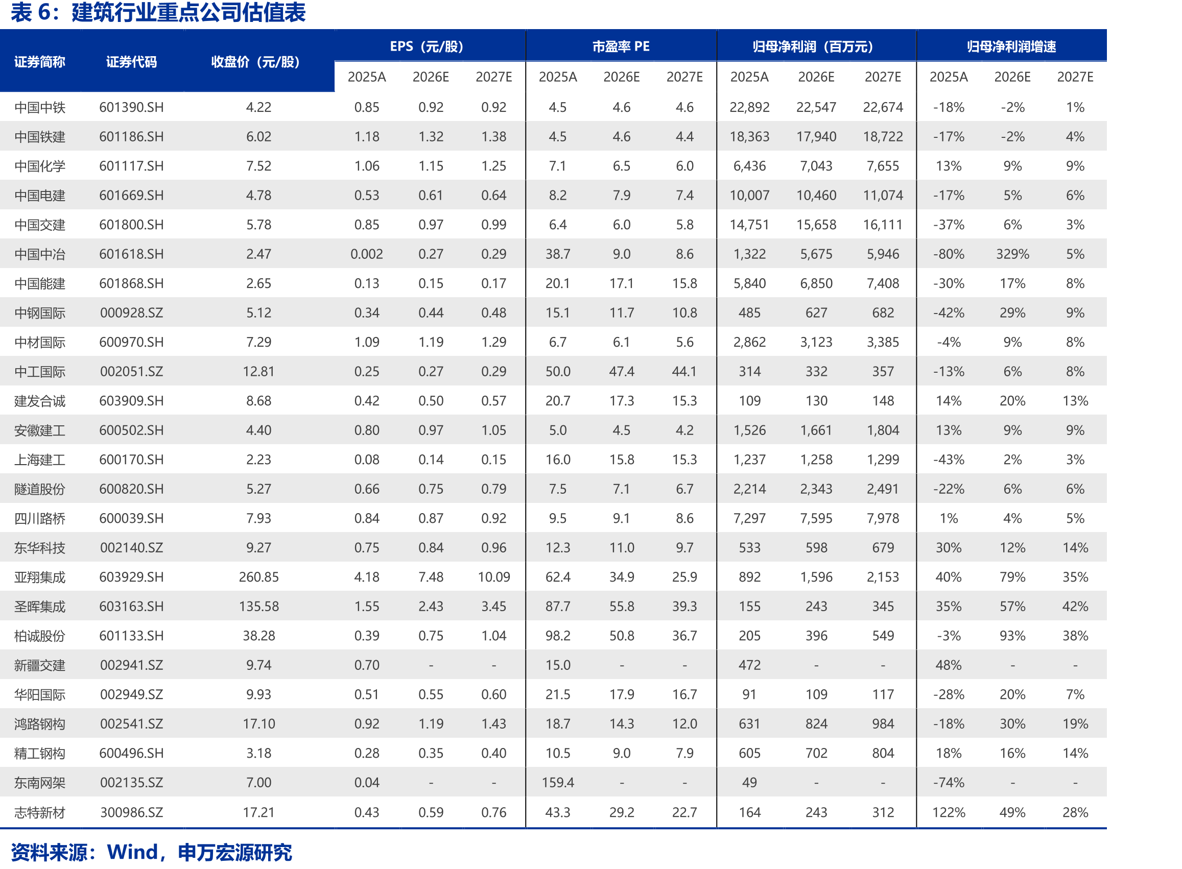 样本企业-国企资产负债率变化_第3页