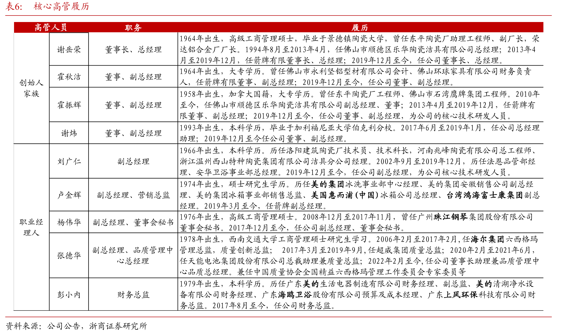 零售渠道商业模式流程图及产业链利润分配情况_第5页