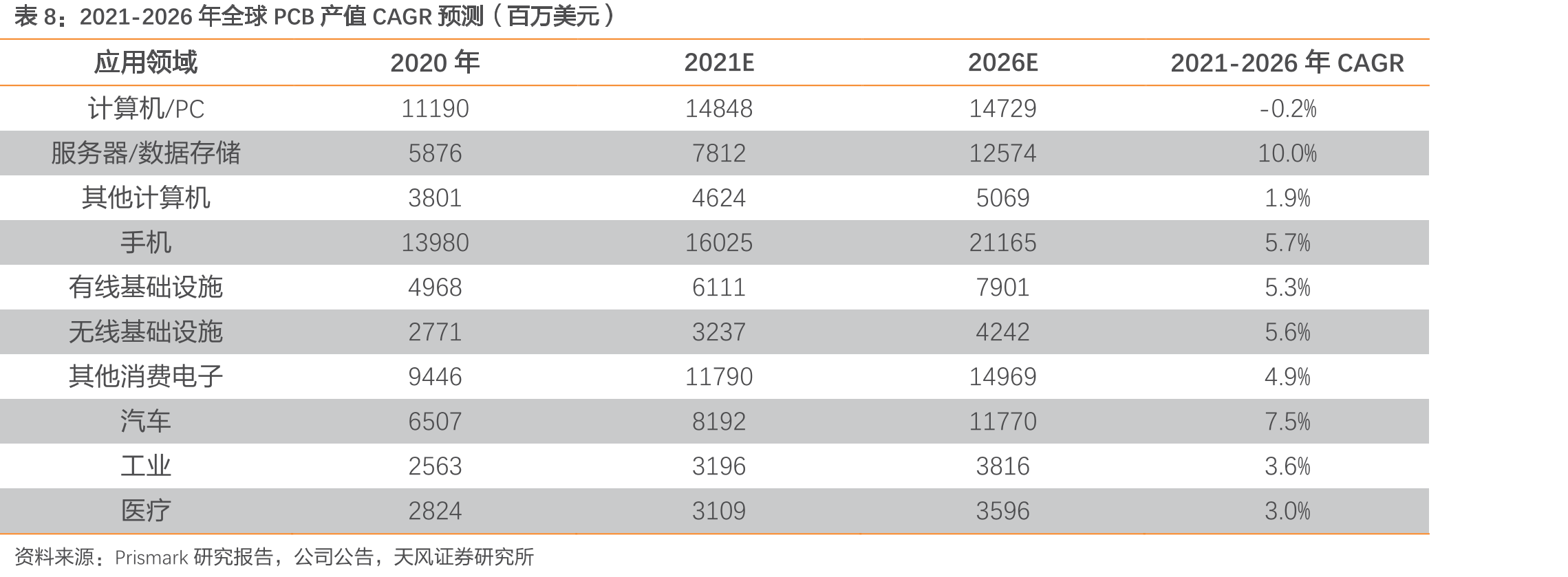 2020-2025年FPD制造设备市场规模（十亿美元）_第3页