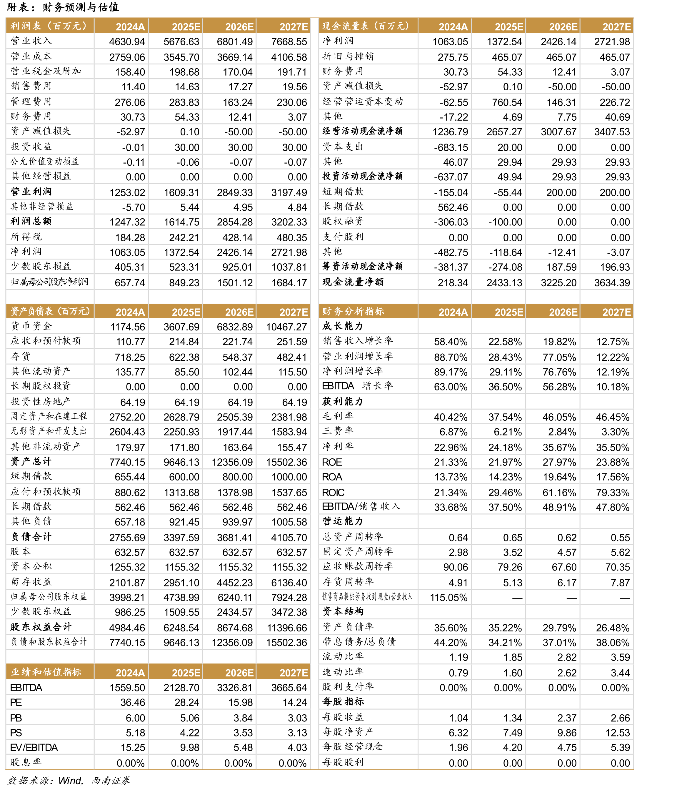 全球光伏行业耗锡量测算_第2页