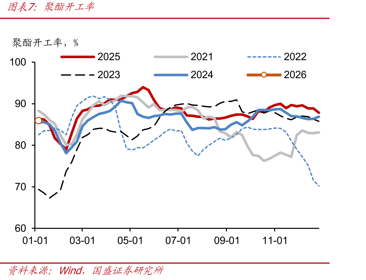 6M国股银票转贴现利率_第4页