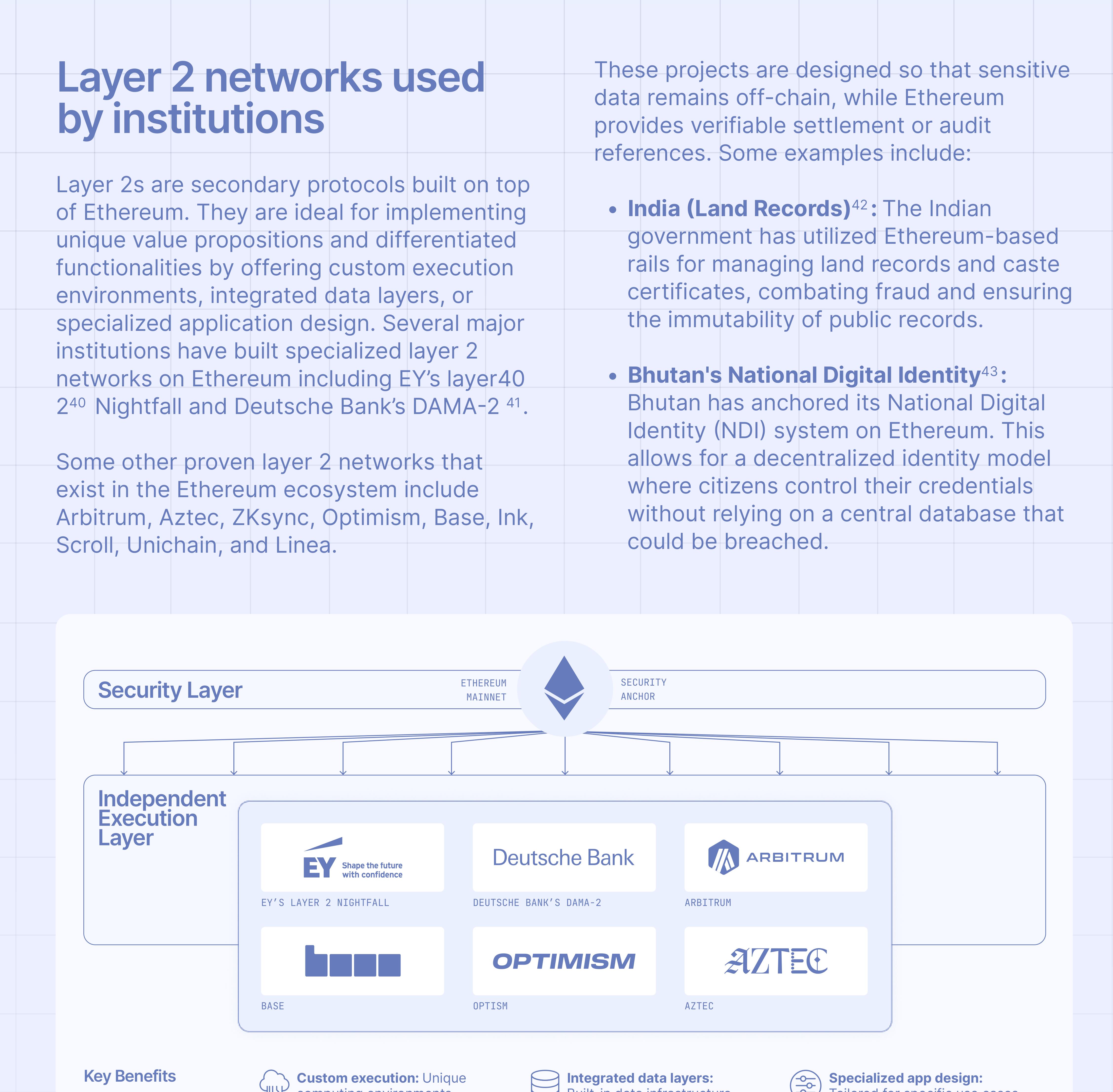 机构Layer 2网络与政府用例：EY、德意志银行及印度、不丹实践
