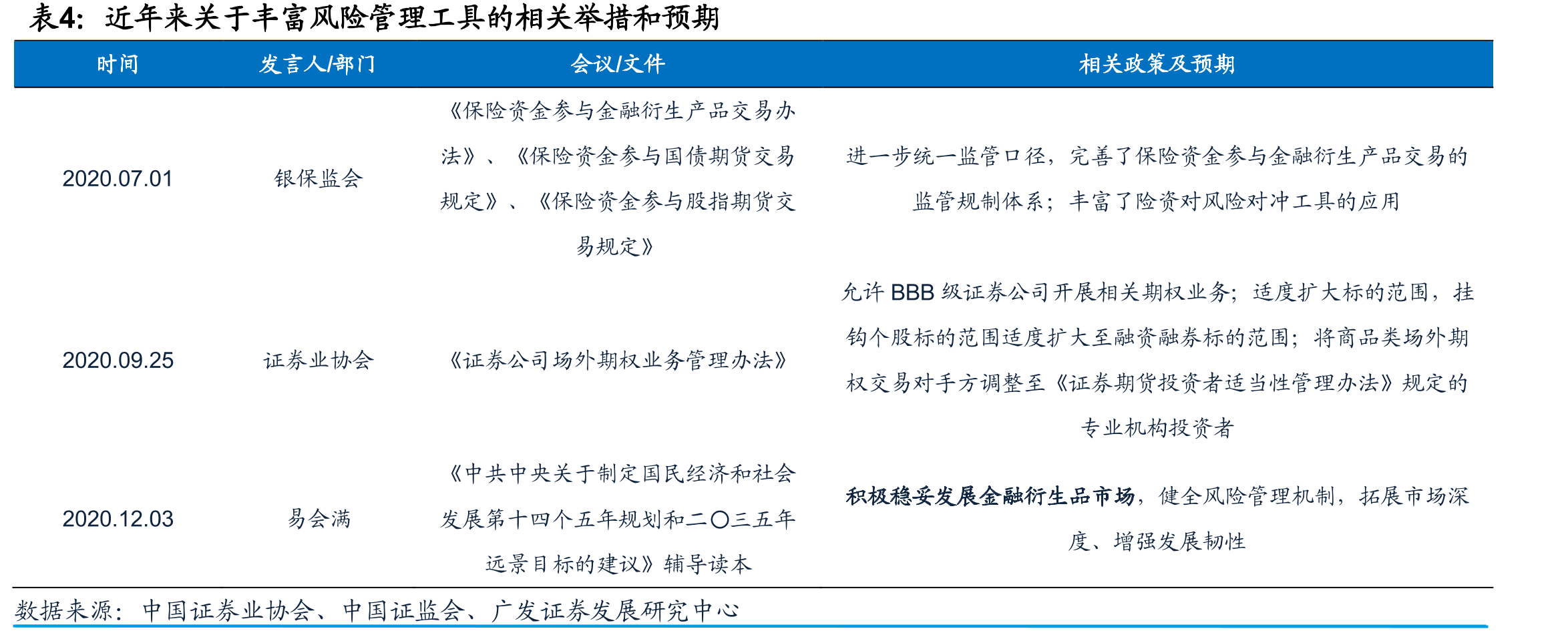 2020债券发行规模及同比_第5页
