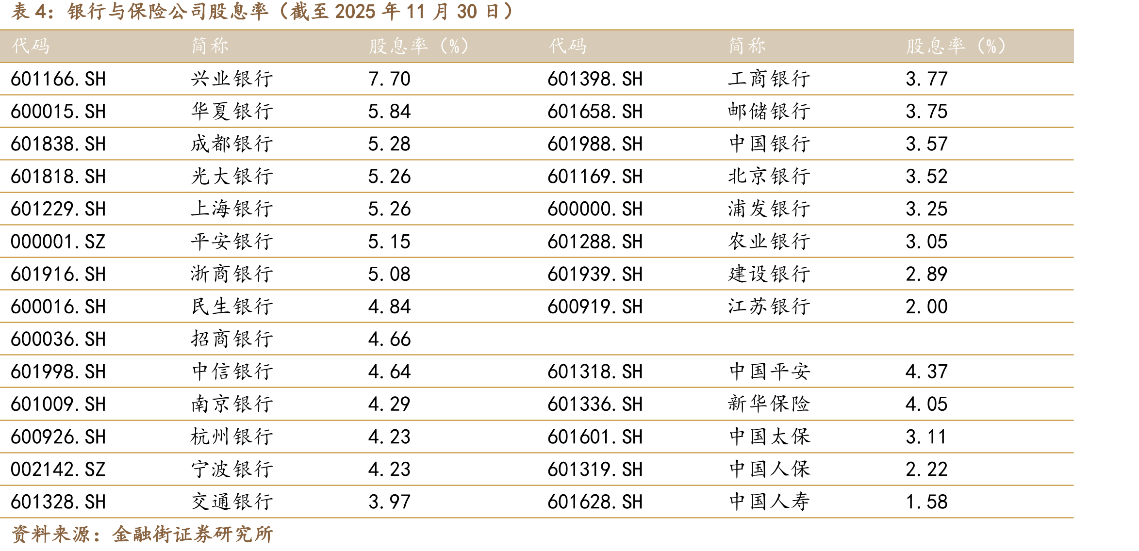 相关非银ETF的港股保险业重仓股表现（单位：%）_第2页