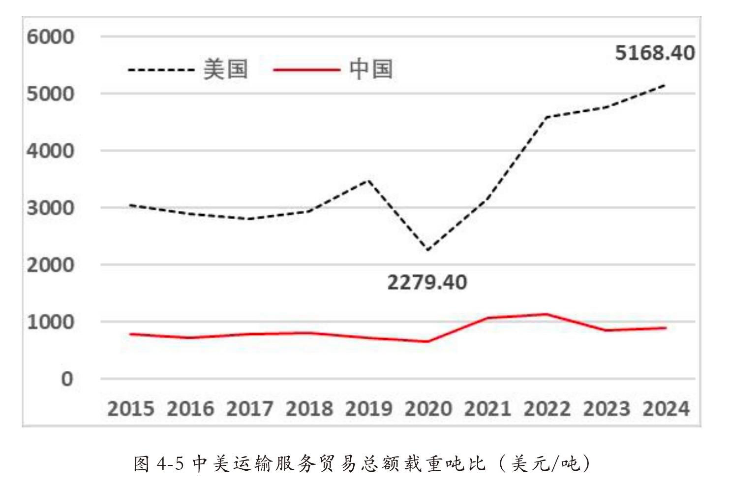 图1-12025年SMPI综合合成指数CI全景_第5页