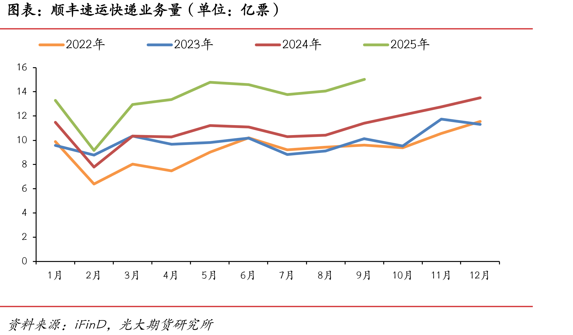 中国贸易差额（单位：亿美元）_第2页