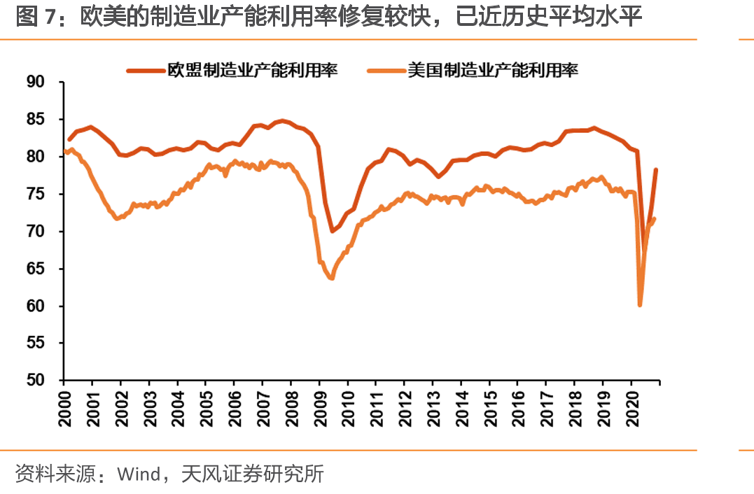 2015-2019通过海关跨境电商管理平台的进出口总额（亿元）及增长（%）_第5页