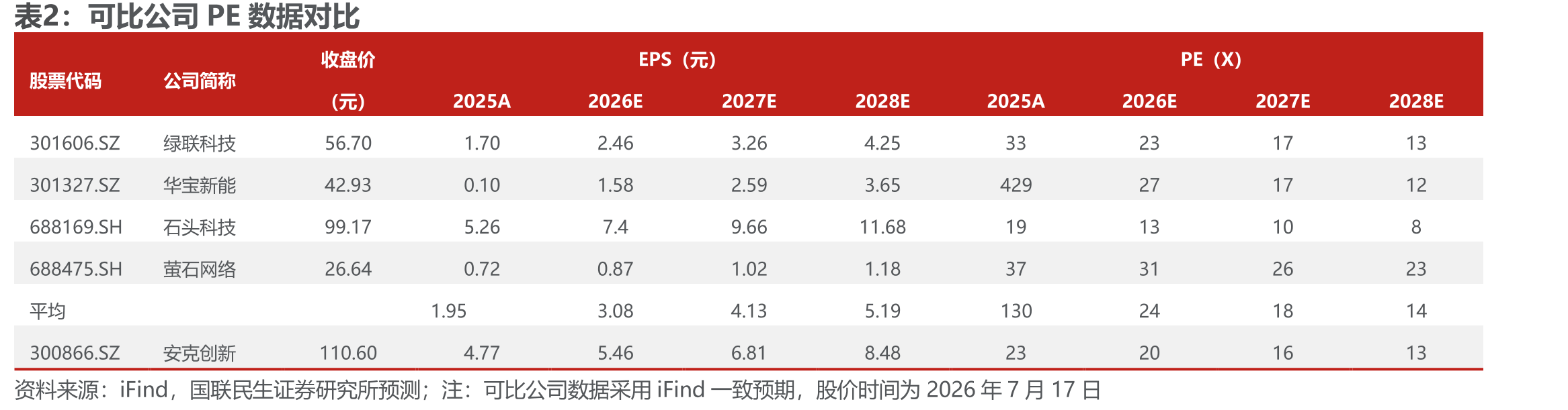 2021-2025年公司归母净利润CAGR为26.9%_第2页