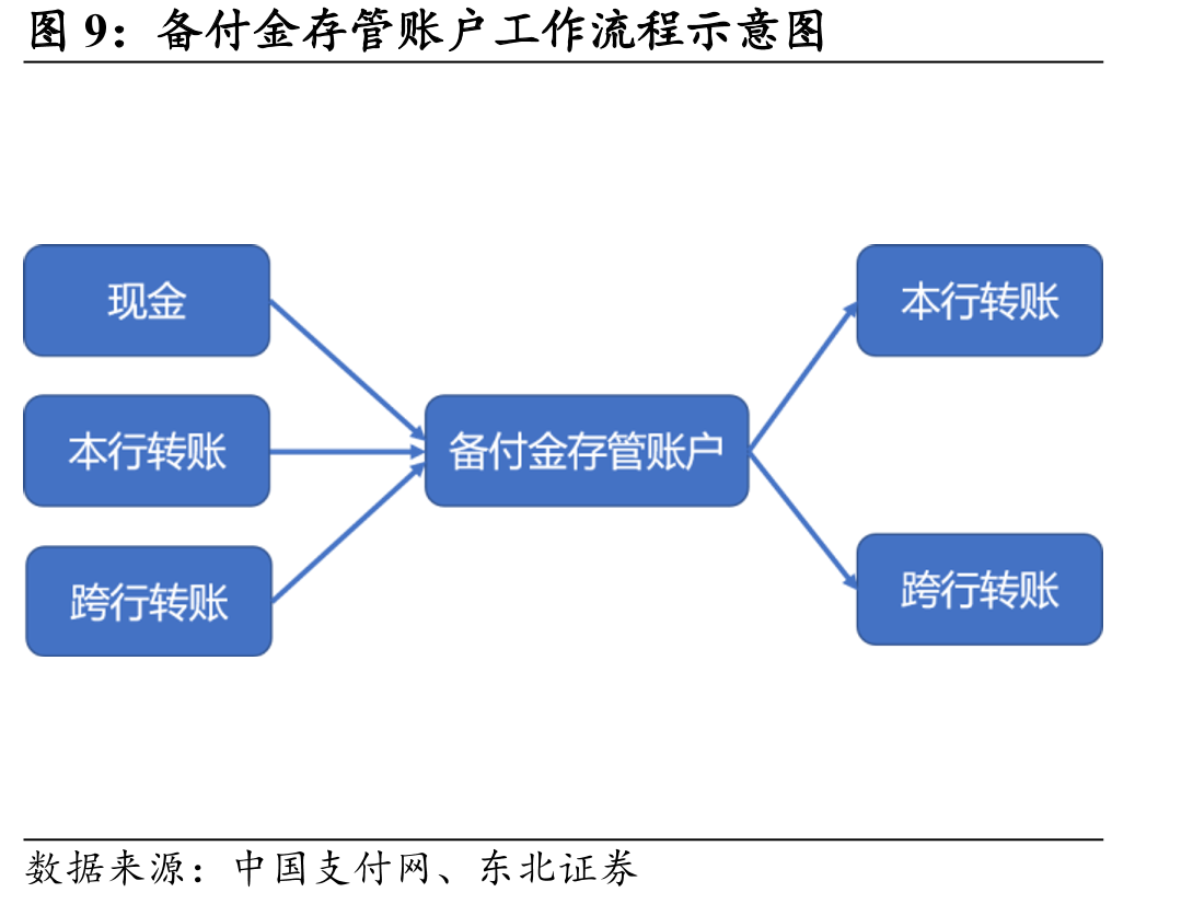 2018-2026年中国大型企业数字化支出规模及同比增速_第5页
