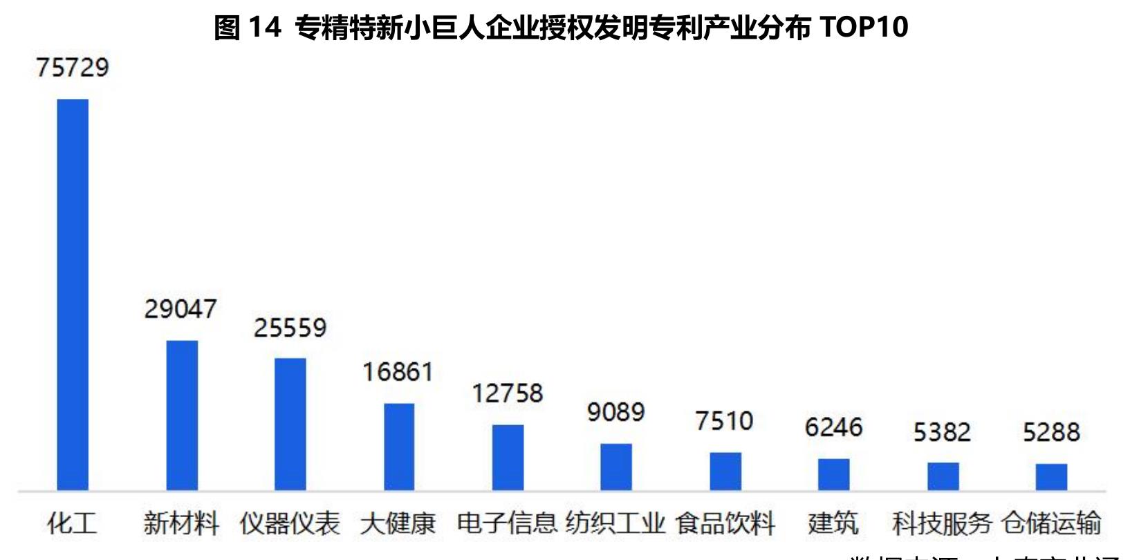 表4参与制定国家标准数量TOP20企业名单_第5页