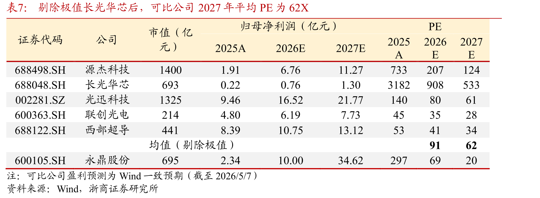 以供给能力进行划分，目前全球生产商大致可以分为三个梯队_第2页