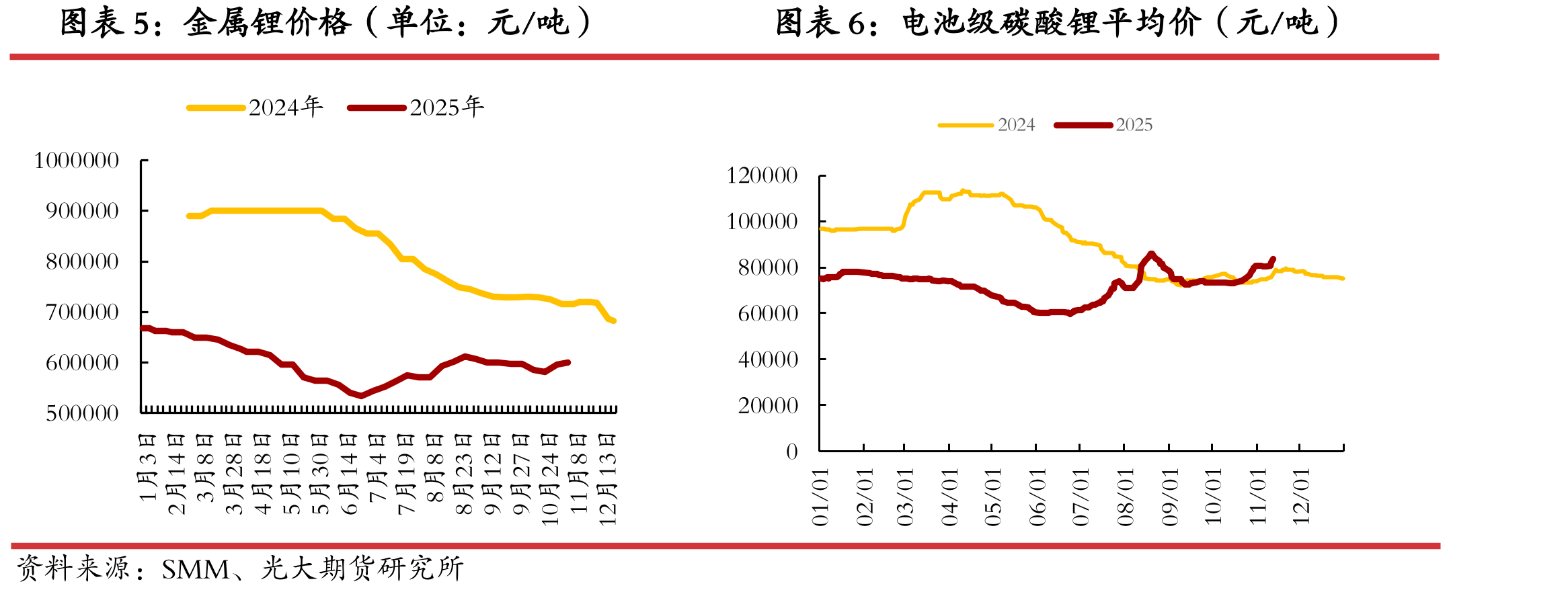 钴酸锂电芯价格（单位：元/Ah）_第3页