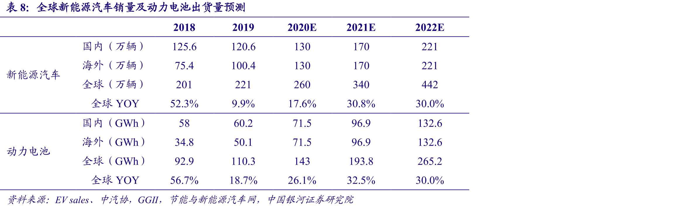 国内新能源汽车销量排行榜（2020年1-5月）_第2页