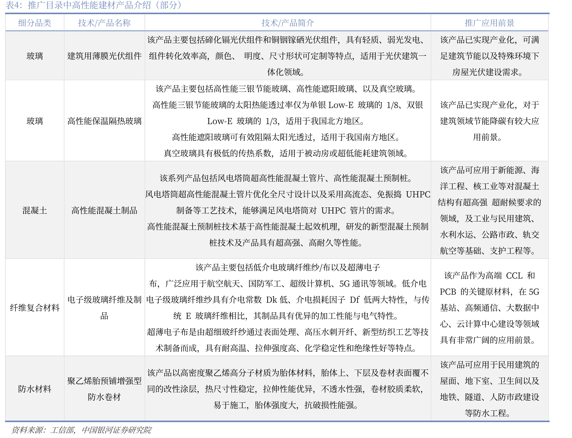 中建材信云智联工业互联网平台全景_第2页