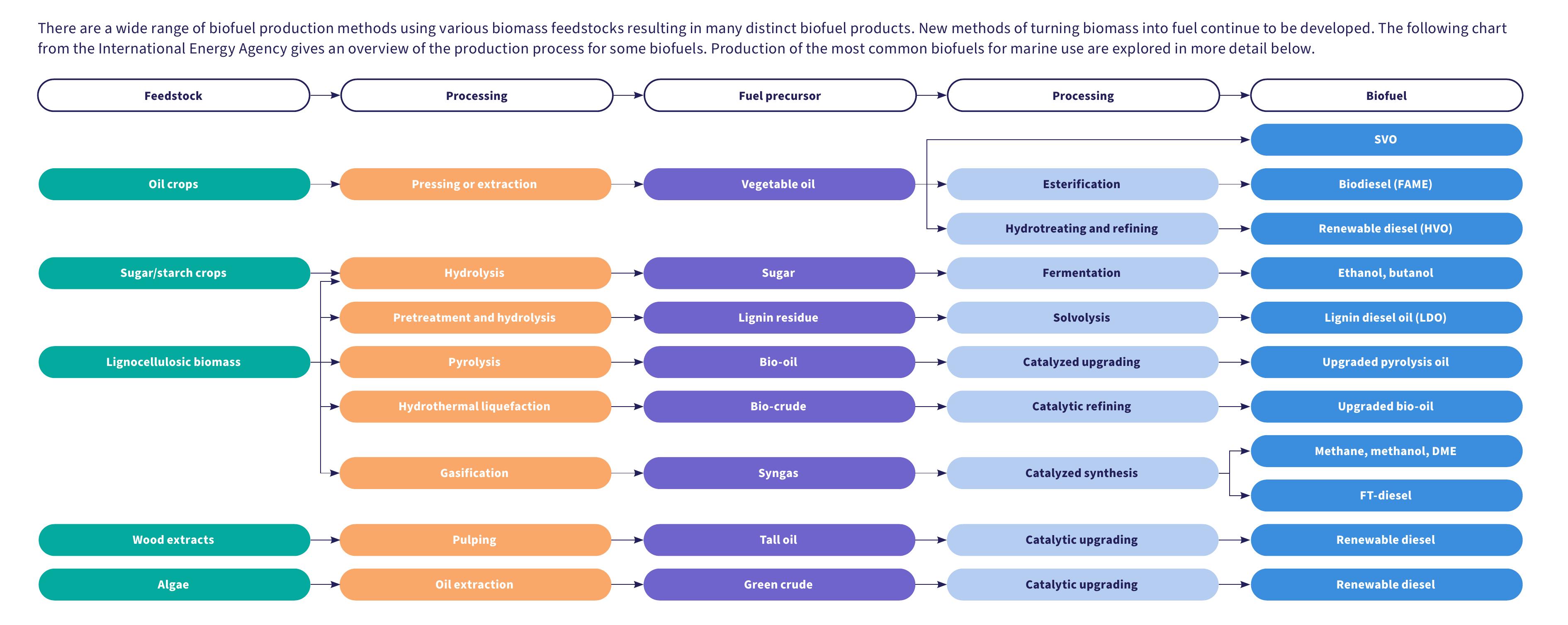 Annex 1： Technology, Investment and Community readiness levels (TRL, IRL, CRL) and definitions_第5页