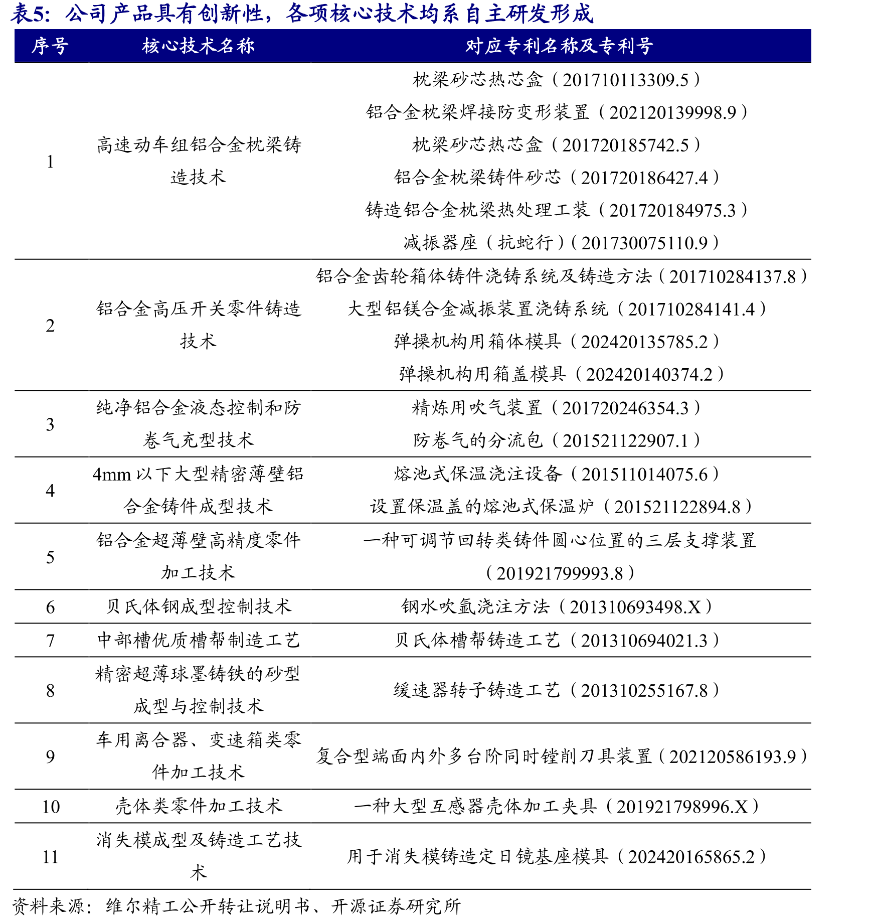 目前国内铸造业企业多数聚焦单一材质或工艺_第4页