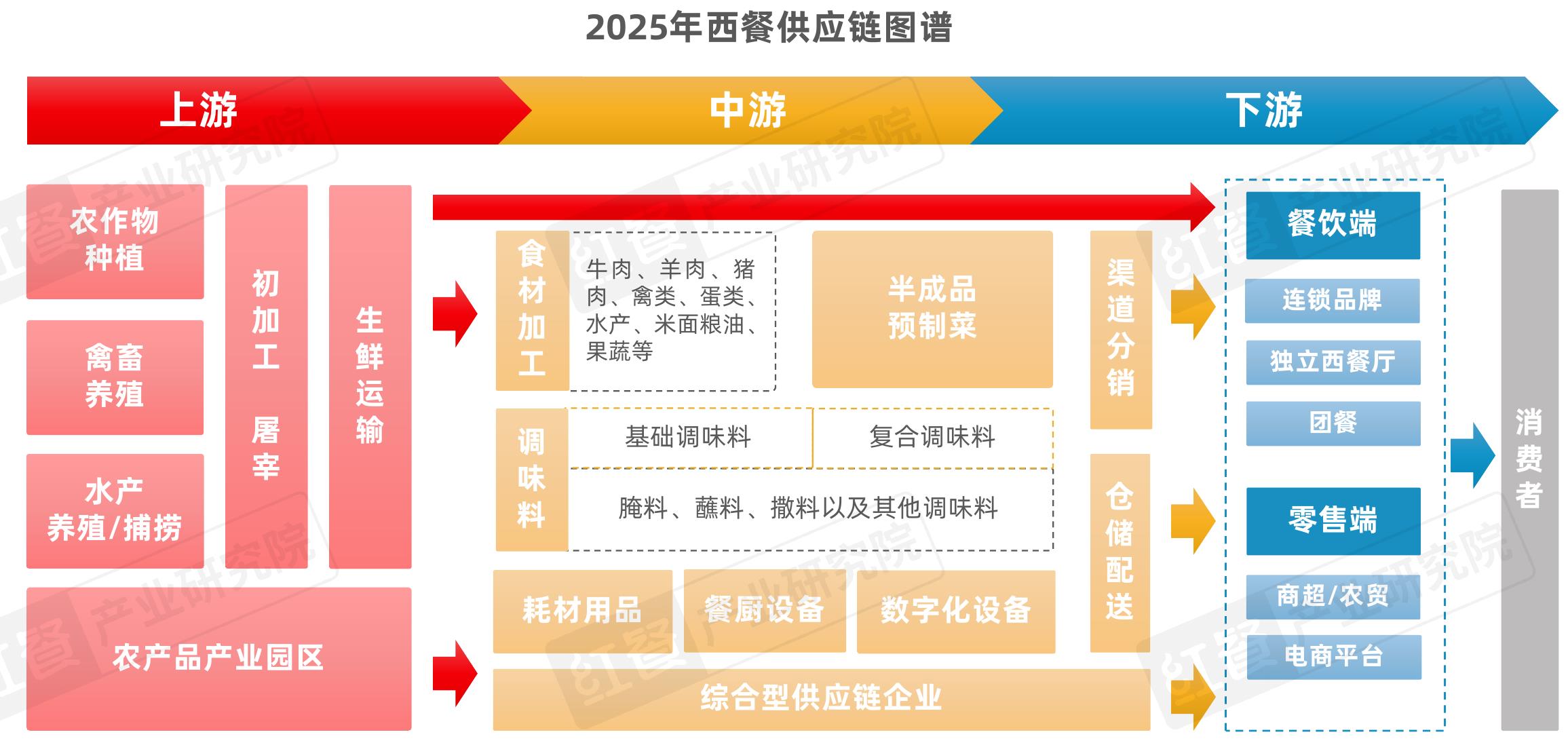 2025年全国各线级城币西餐门店分布情况_第2页