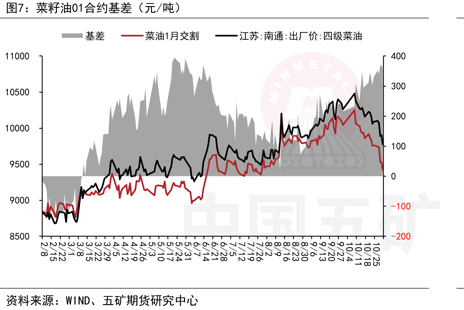 NINO3.4指数—NINO3.4区海表温度与多年气候平均值的差（摄氏度）_第4页