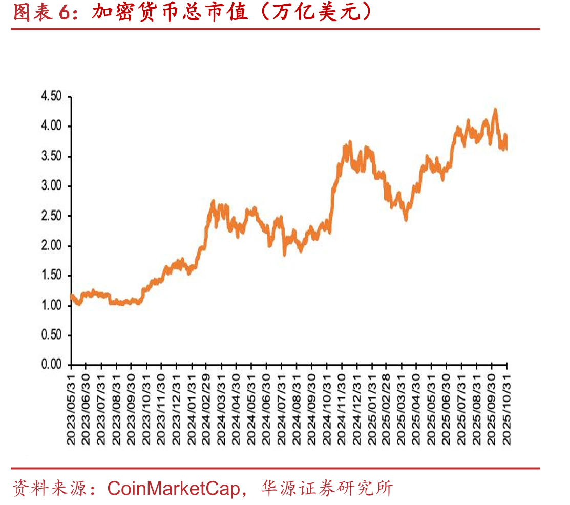 港美股重要科技指数涨跌幅（截至2025/10/31）_第4页