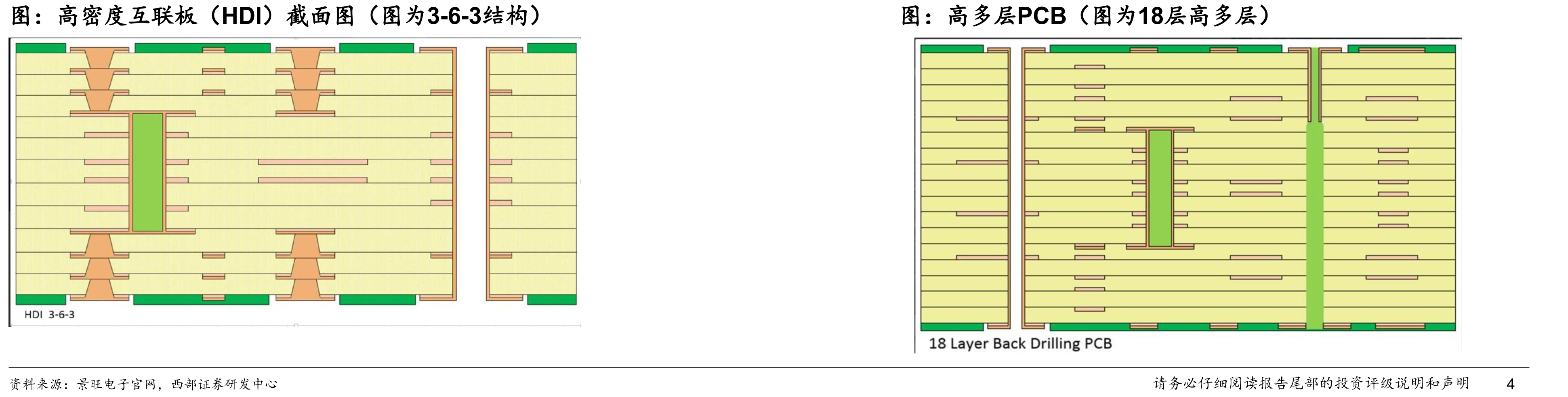 PCB企业产线投入金额分布（参照生益电子募投项目）_第5页