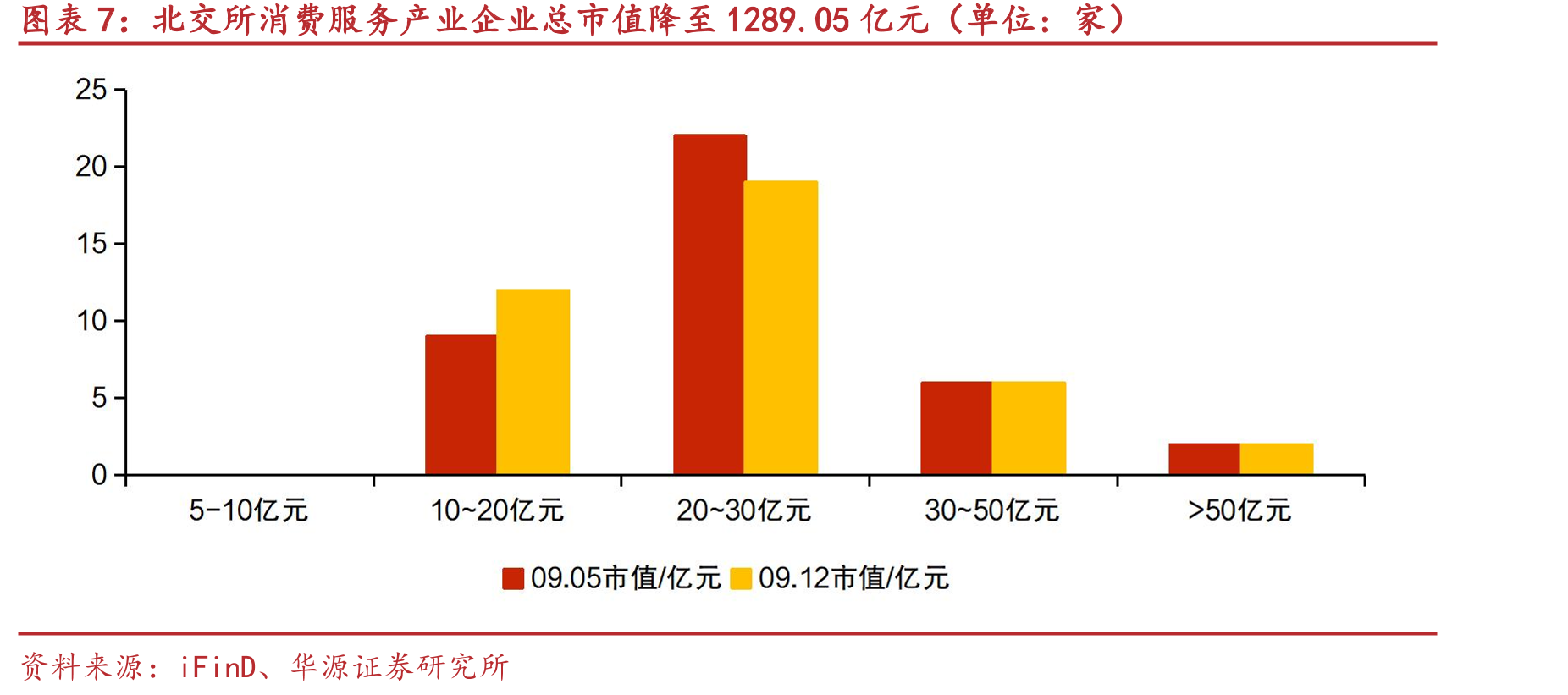 美之高、国义招标等涨跌幅领先_第4页