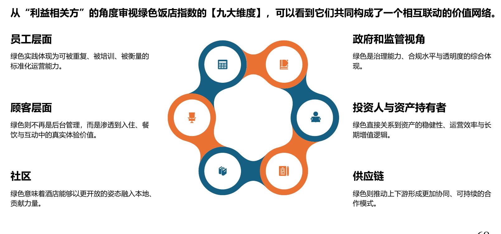 九寨沟希尔顿酒店季度碳排放分析（tCO2e）_第3页