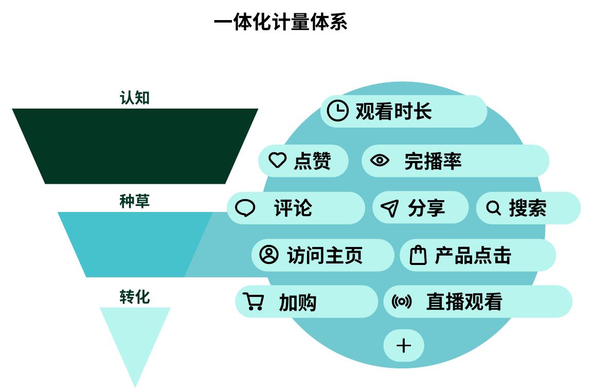 不同行业中用户对生成式AI（GenAI）内容的偏好_第3页