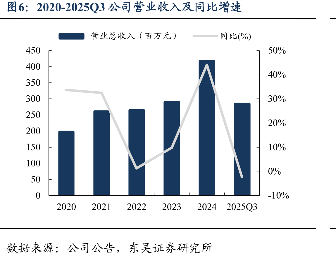 2017-2024年中国家用电冰箱产量（万台）_第5页