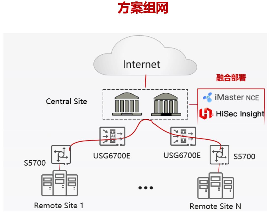一网通达，一键运维，一体安全_第5页