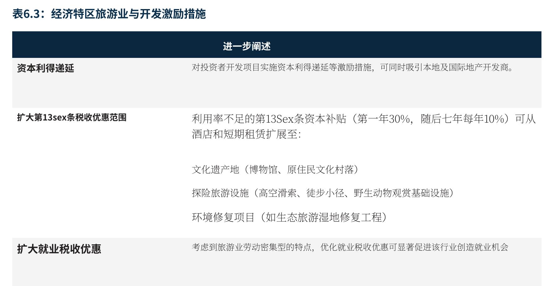 南非经济特区旅游业激励三大抓手：资本利得递延、税收优惠扩围与就业激励优化