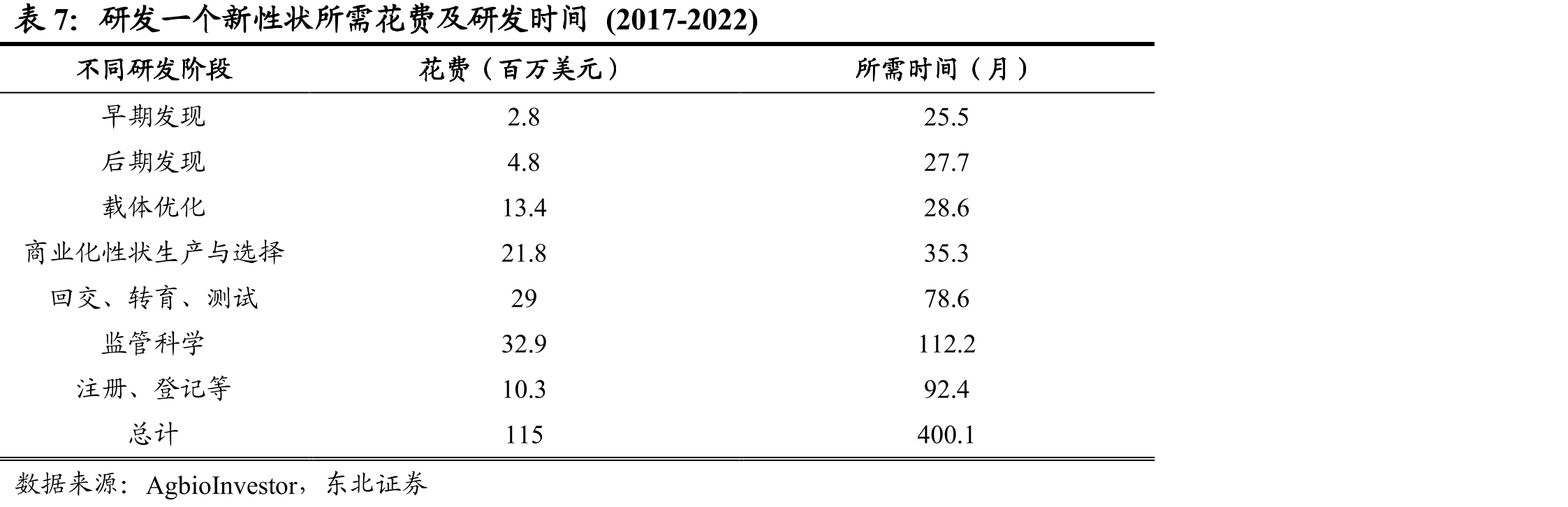 中国转基因作物种植面积及全球占比_第2页