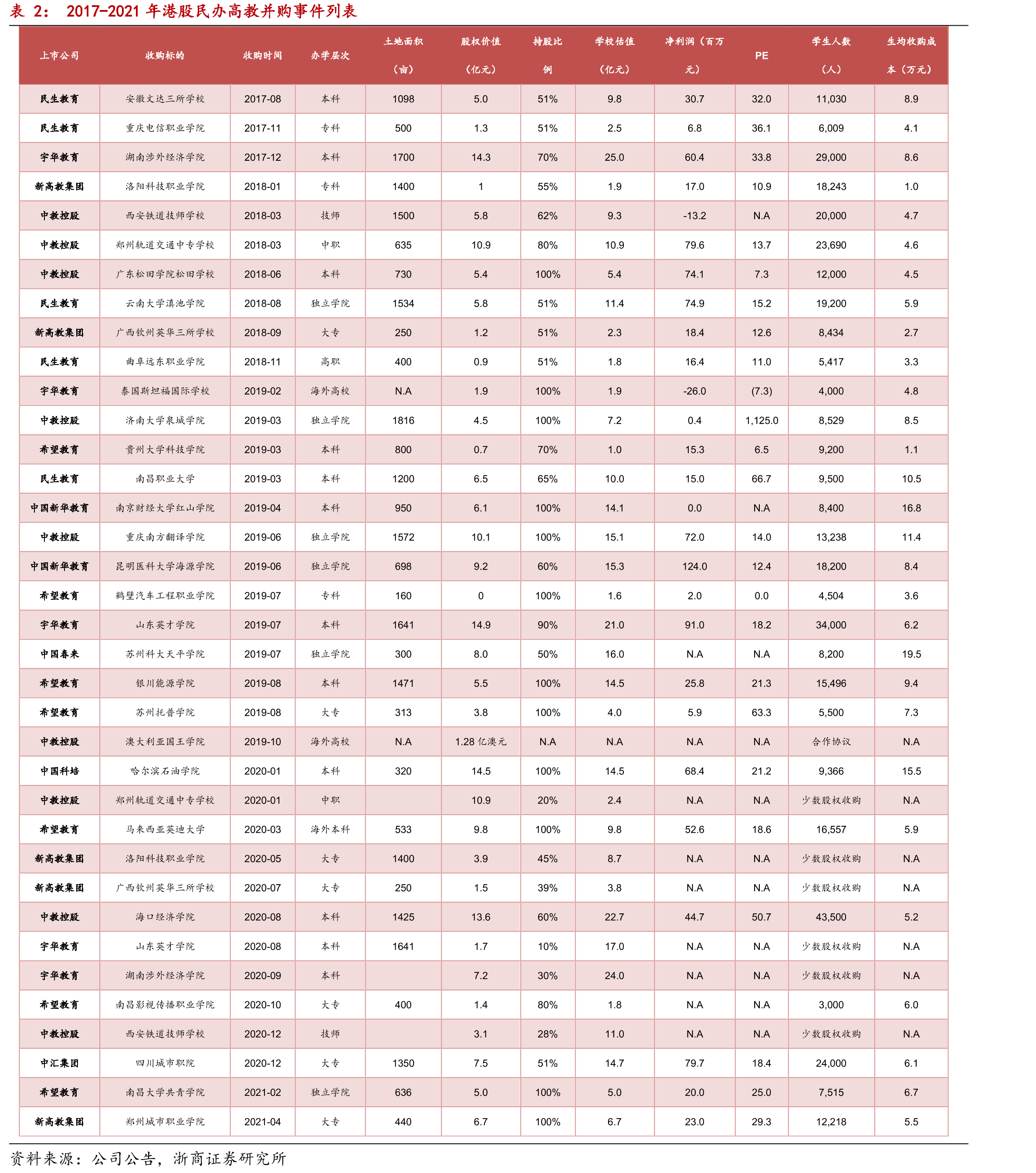 1994-2019年本科与专科招生人数同比（%）_第5页