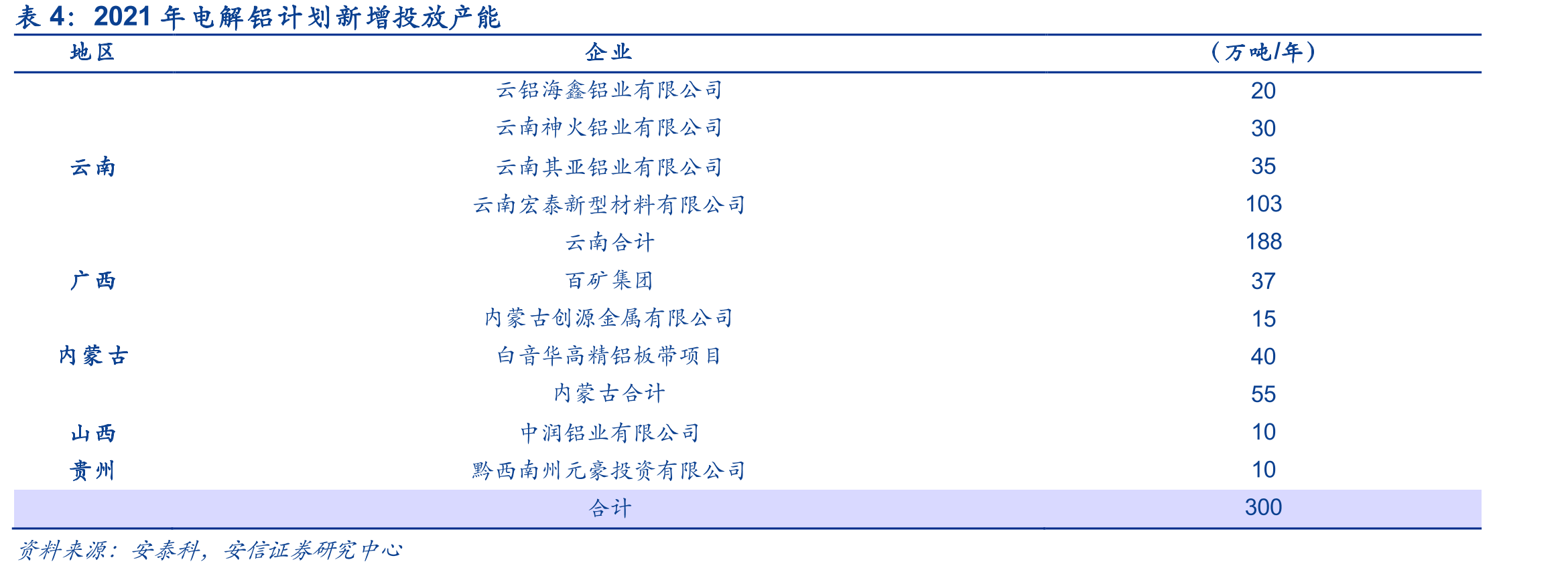 氧化铝进口情况_第5页
