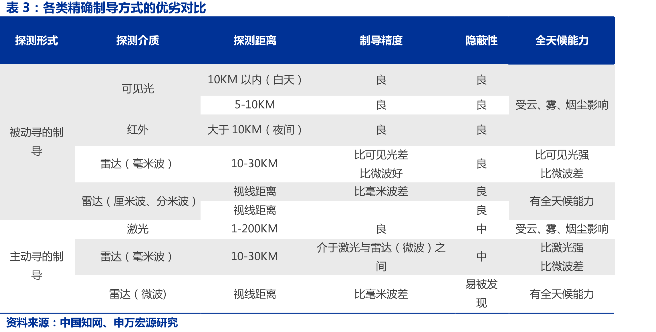 睿创微纳营收利润保持良好增速_第4页