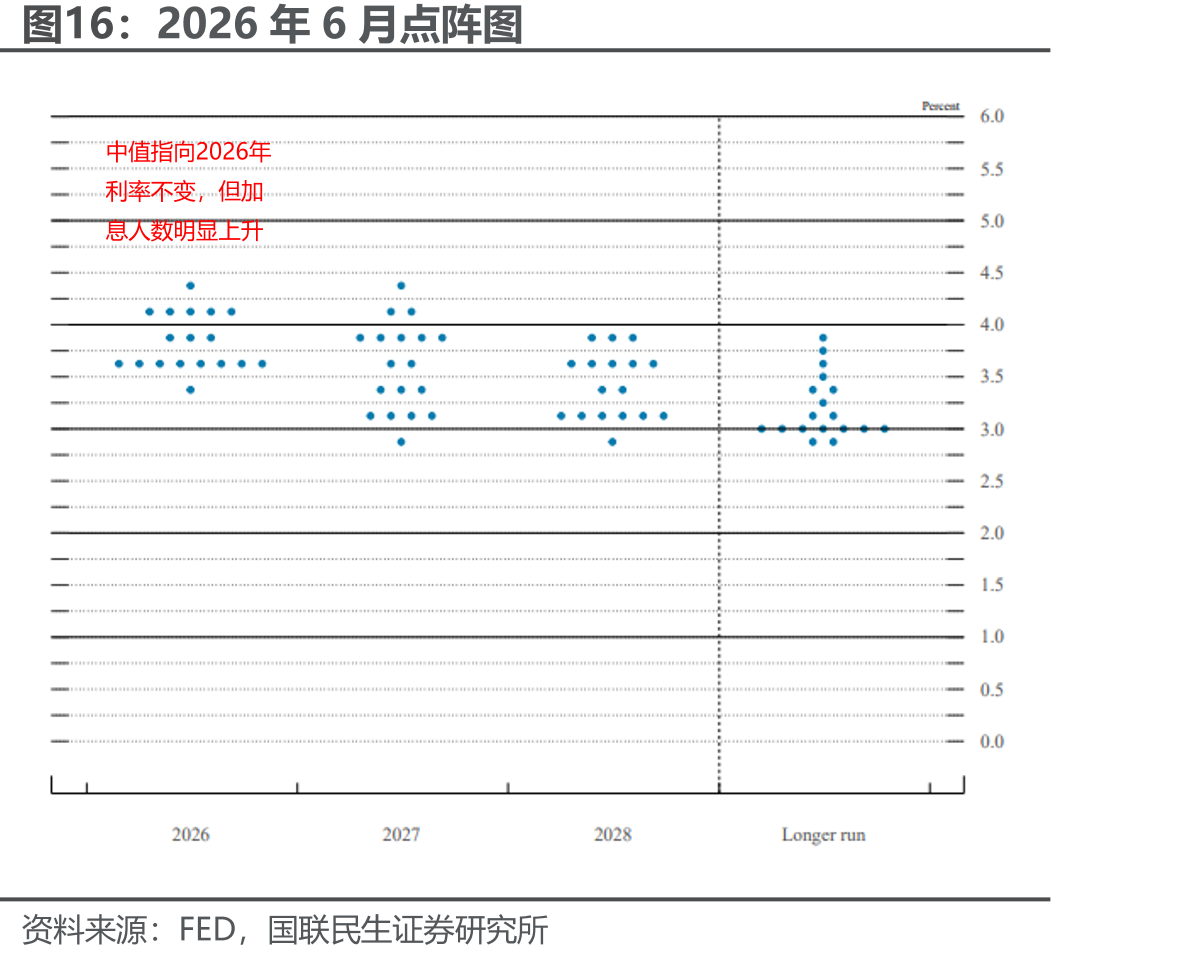 2026年6月点阵