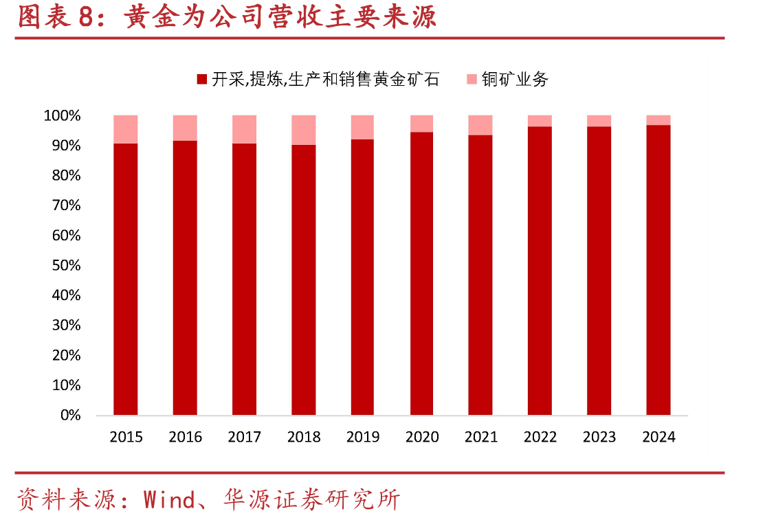 2025年7月FOMC会议单月利率变动概率_第4页