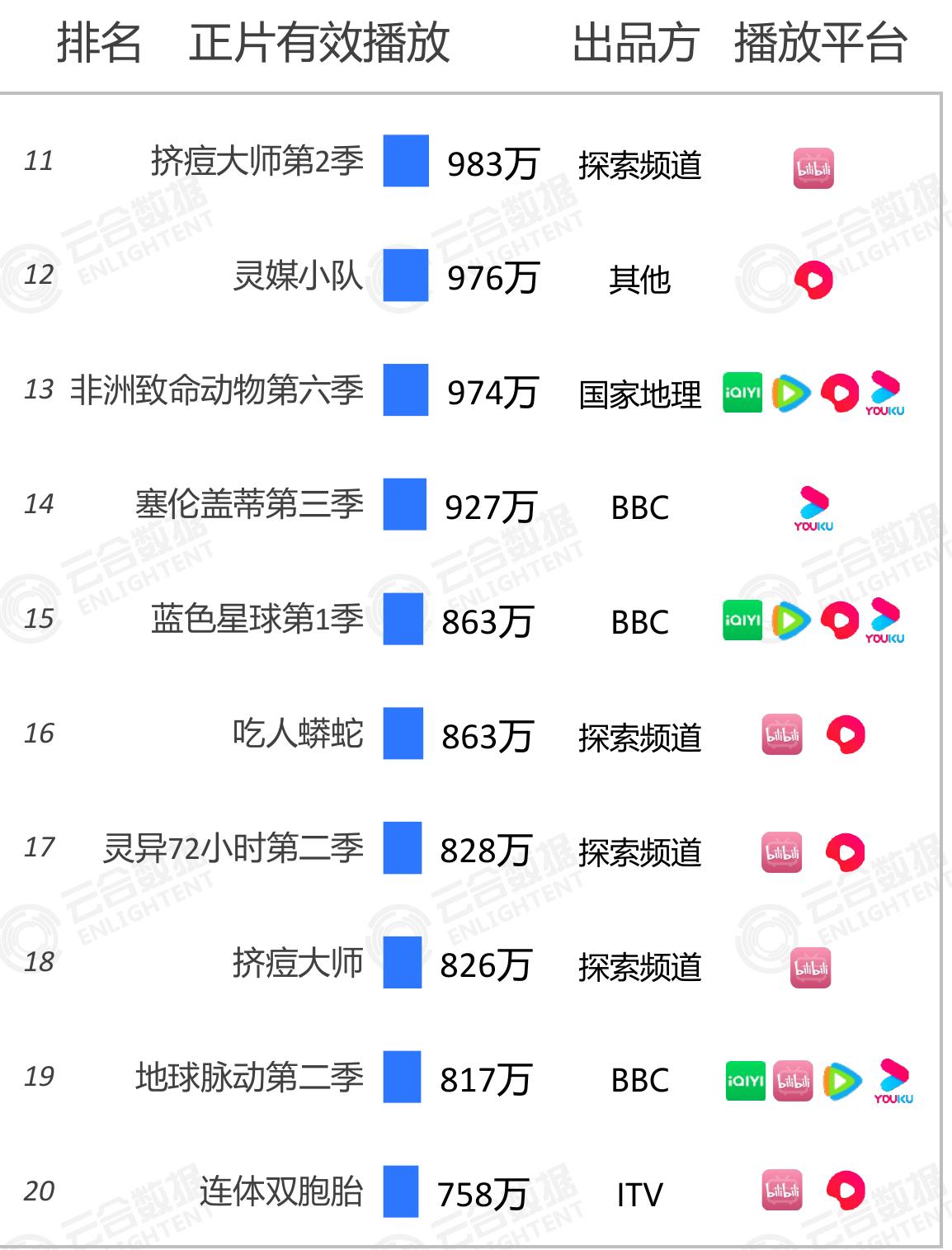 2023H1全网纪录片正片有效播放_第5页