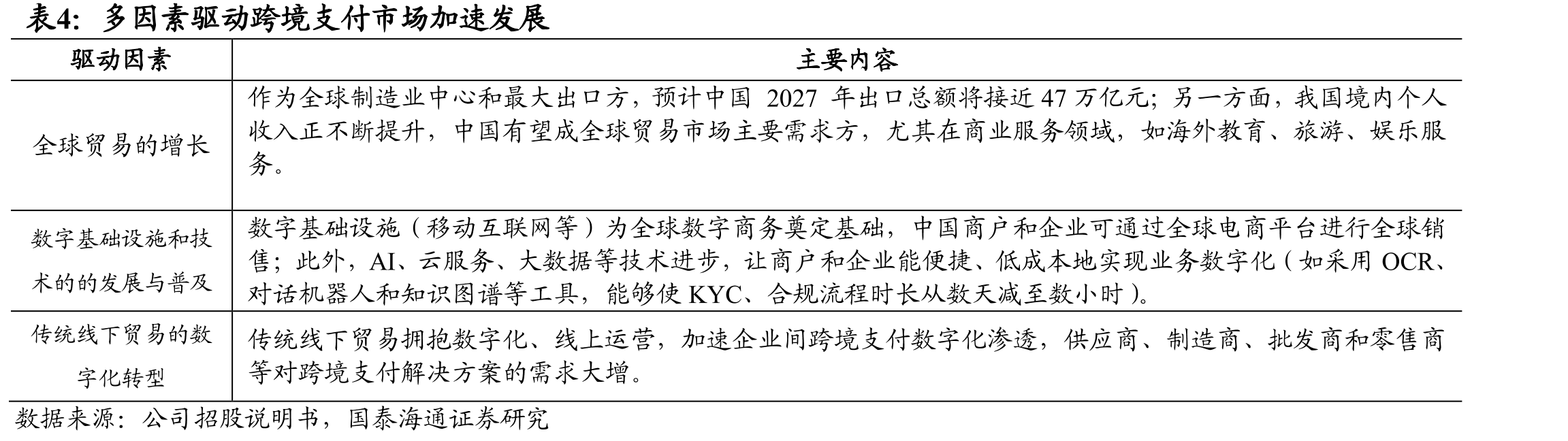 2022年至2026年全球B2B电商贸易规模CAGR_第2页