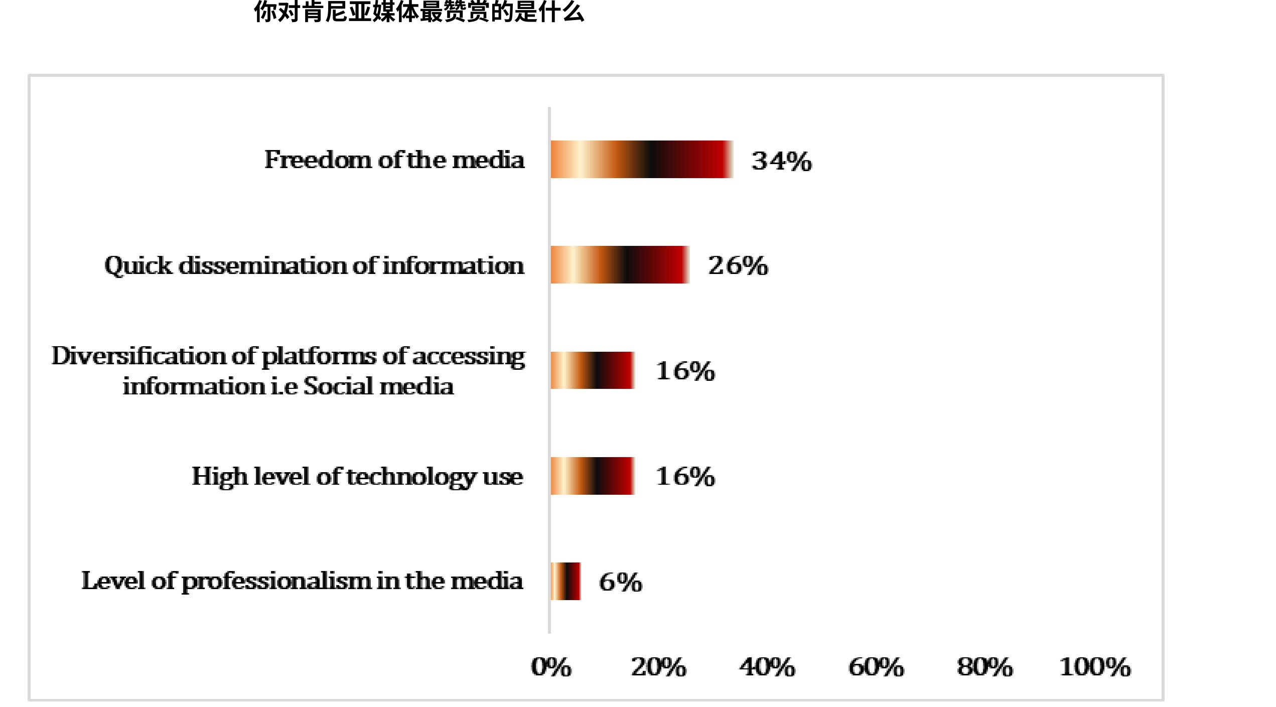 2024vs.2025MarketShareMatrix_第4页