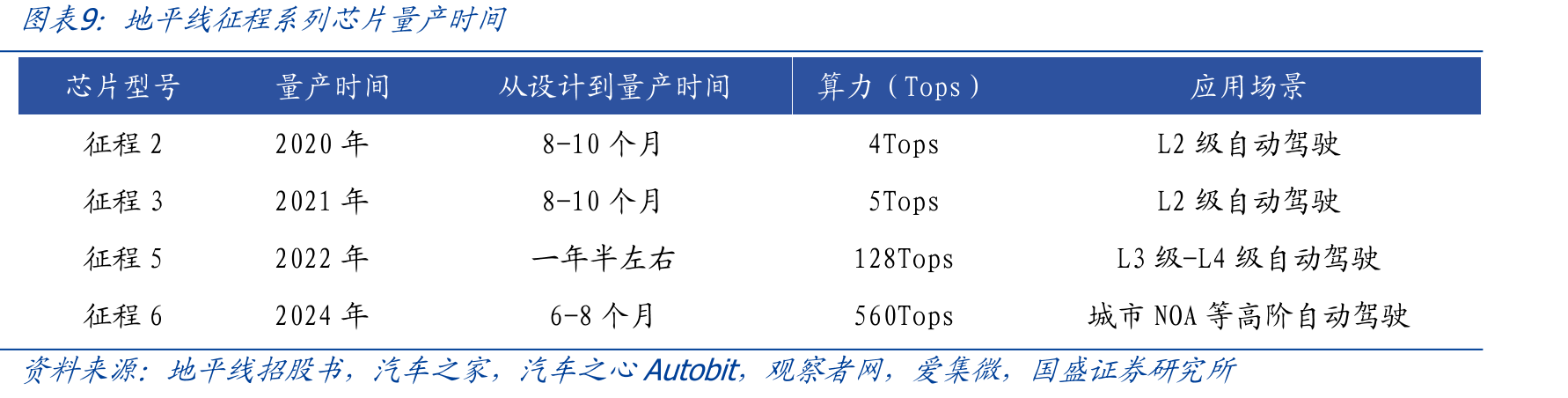 MCU与SoC内部结构对比示意_第3页