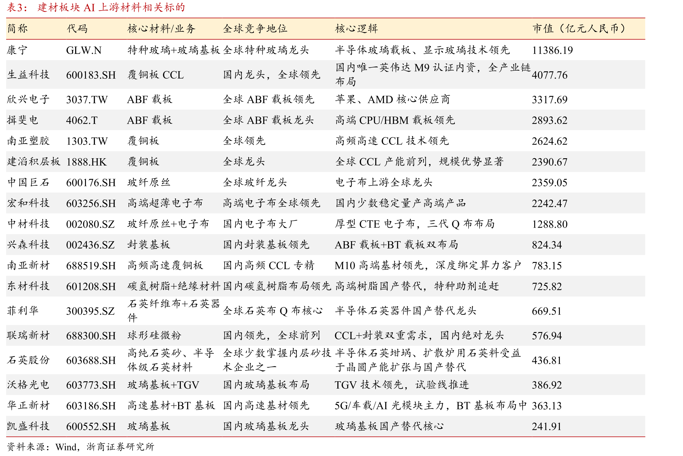 2026年WTI原油期货结算价（美元/桶）_第3页