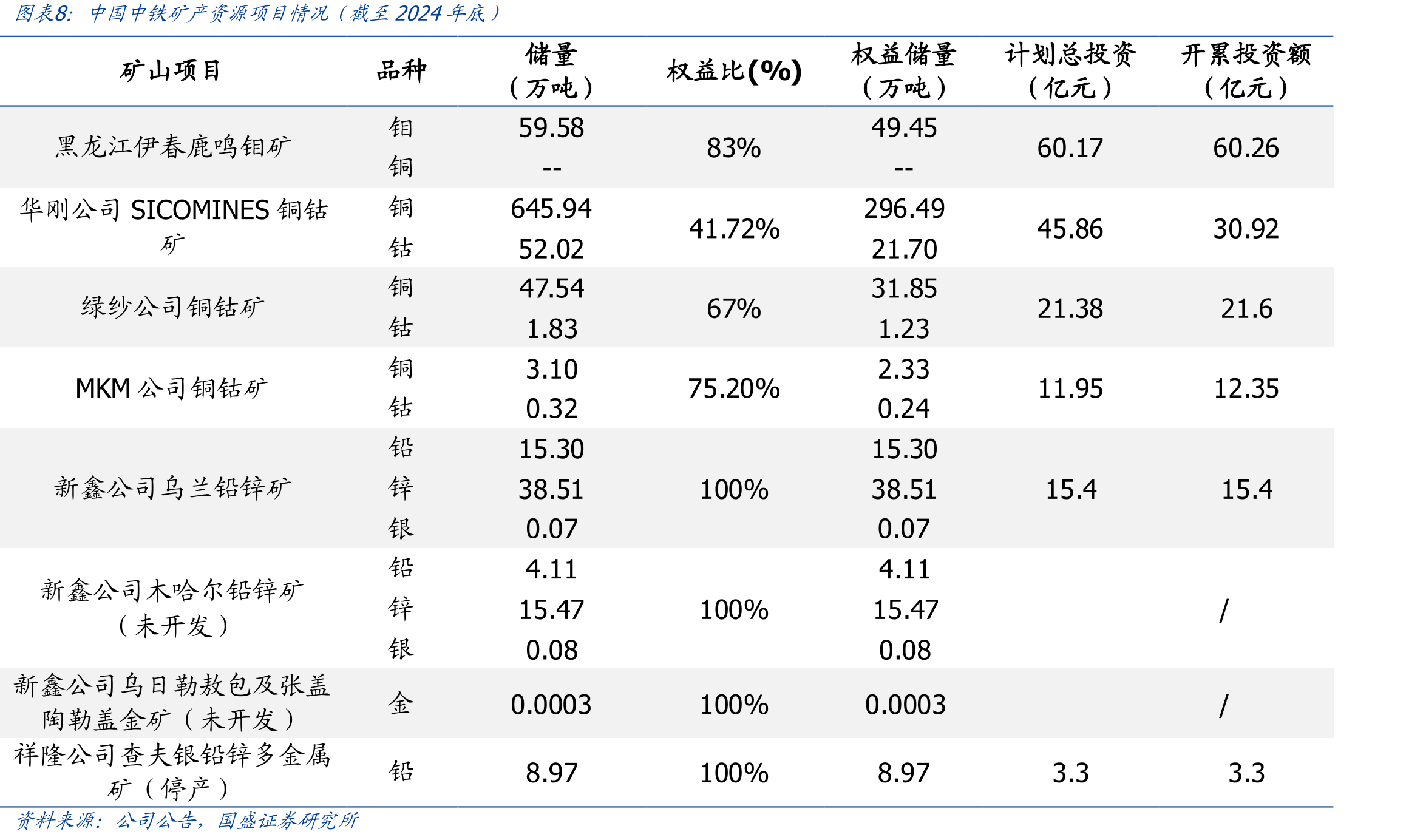 上海建工黄金销售业务收入及增速_第4页