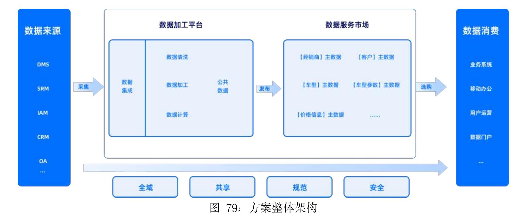 图35：OTD 全链路端到端打通_第3页