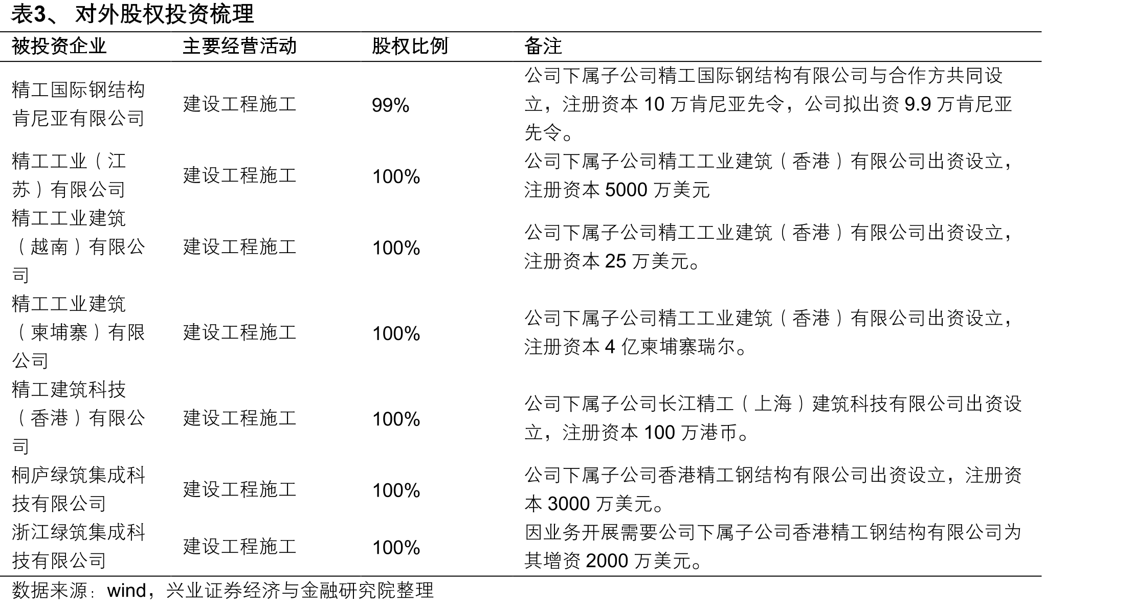 图8、2020-2024年对外承包工程业务新签合同_第5页