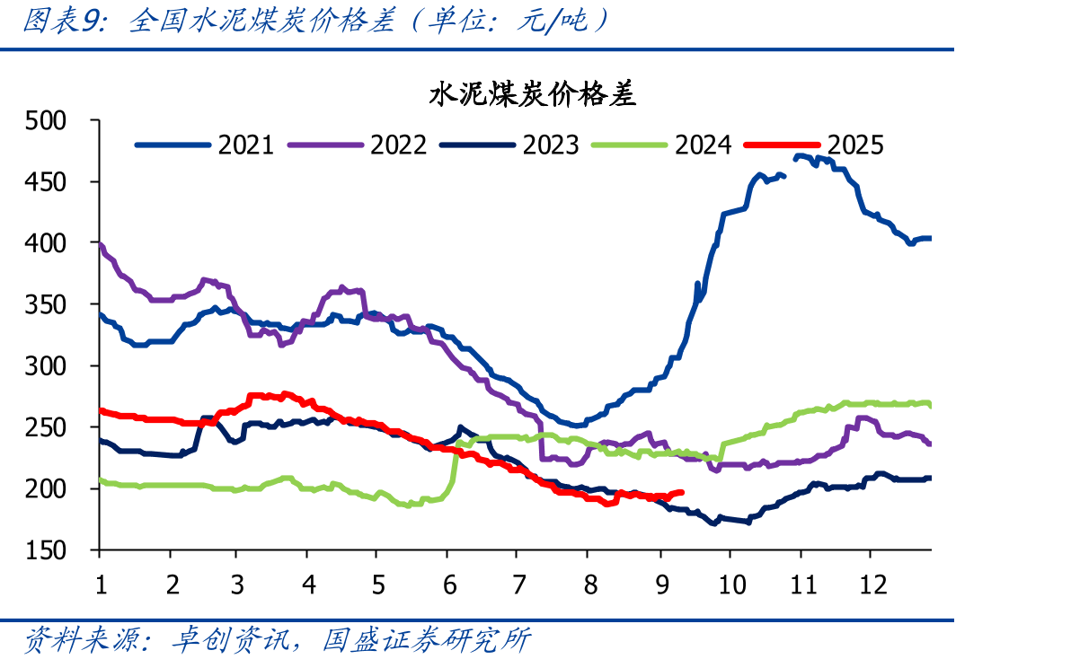 电子纱（G75）价格（单位：元/吨）_第2页