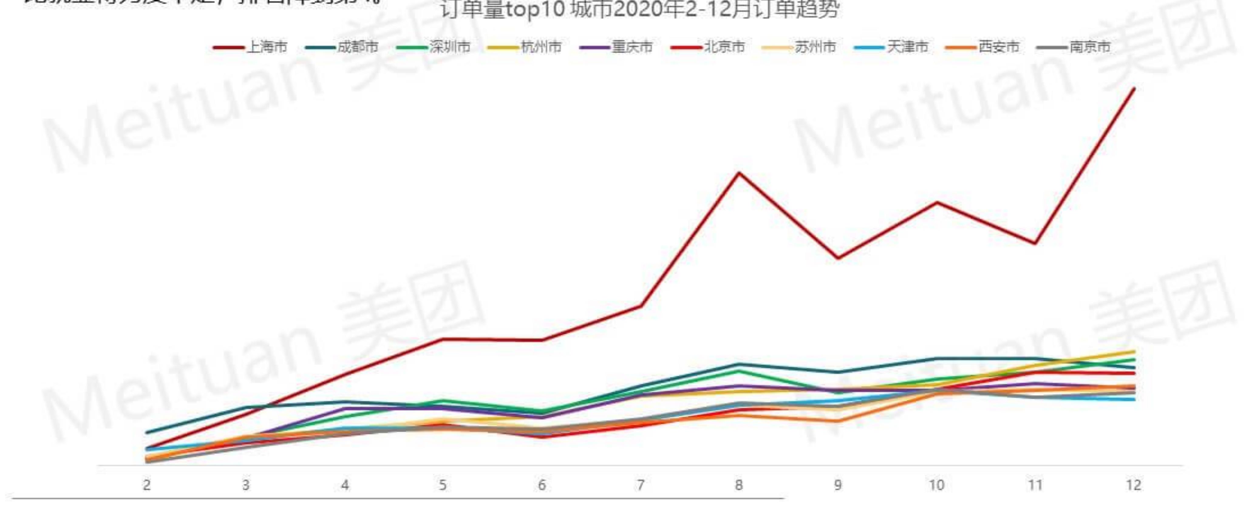 2020年全国面包蛋糕类烘焙门店消费者年龄分布_第3页