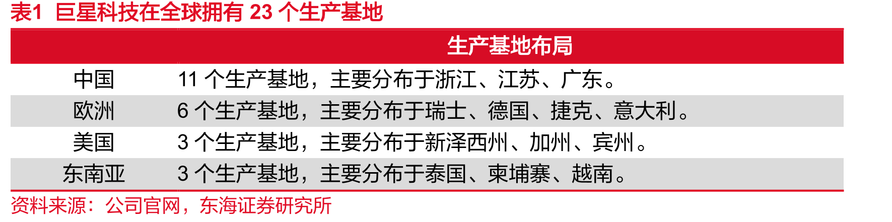 图102024年史丹利百得工具与户外产品收入占比_第2页