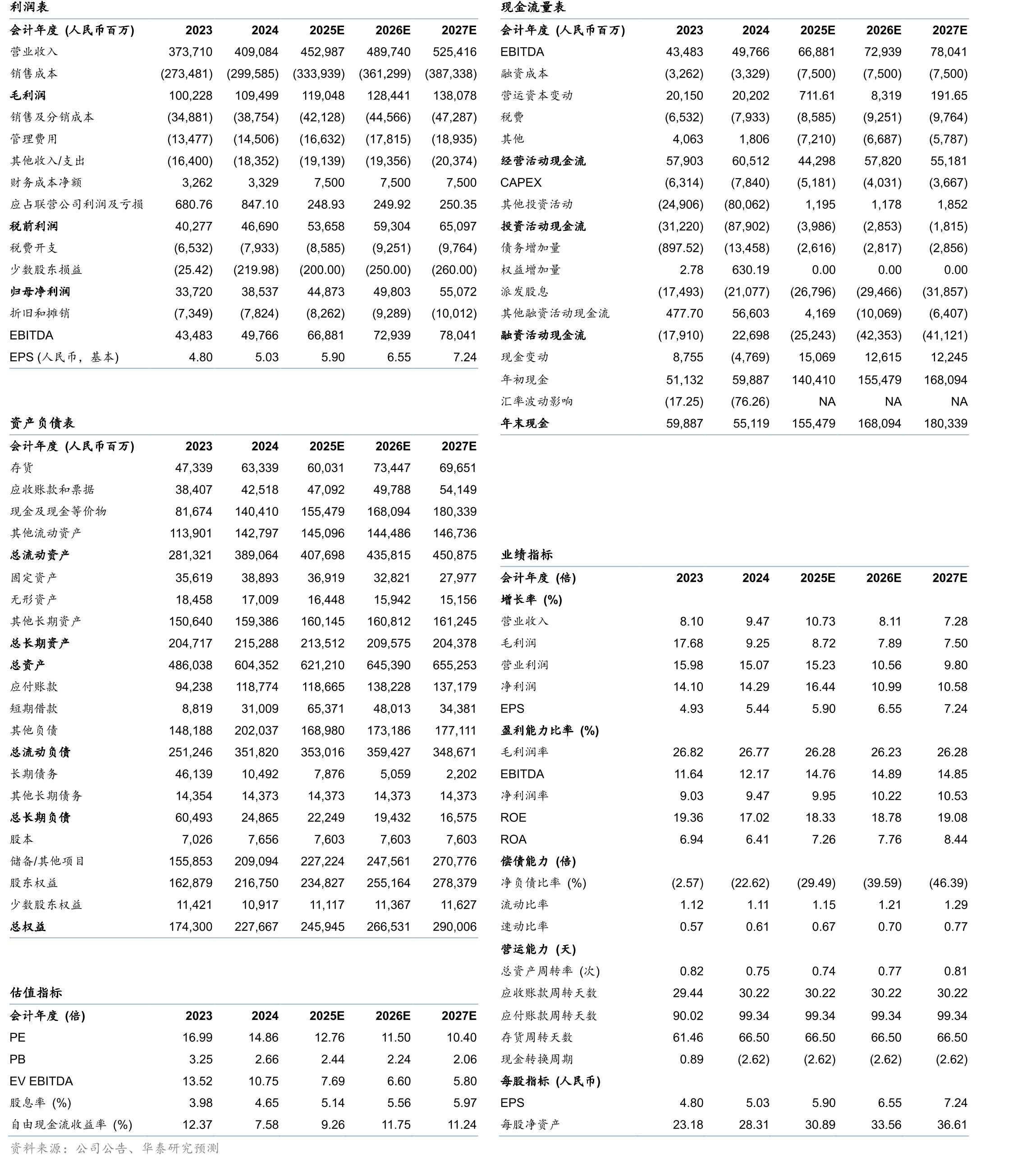 品质消费者更注重家电智能化及绿色节能（2025年奥维云网数据）_第2页