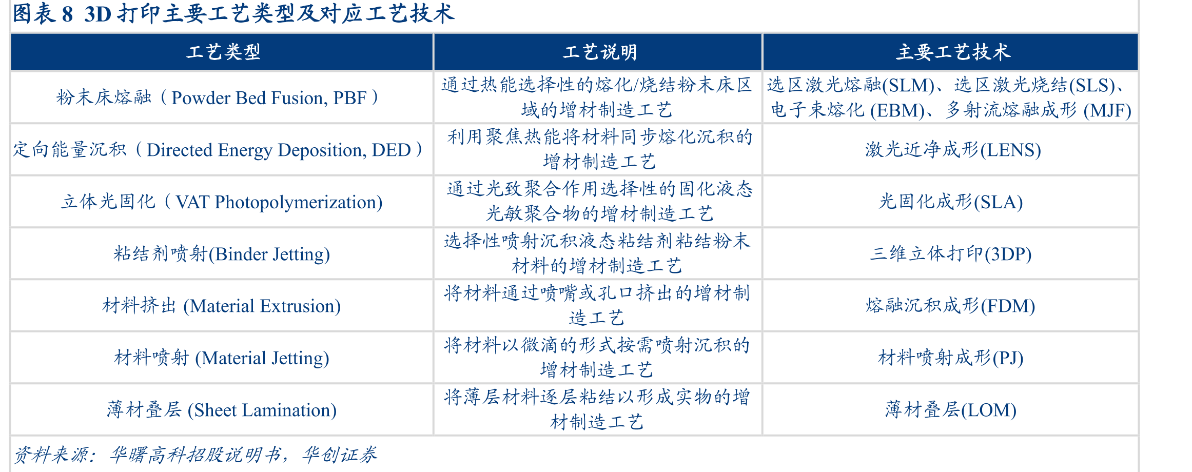 图表33英国原子能管理局启用两台3D打印机_第5页