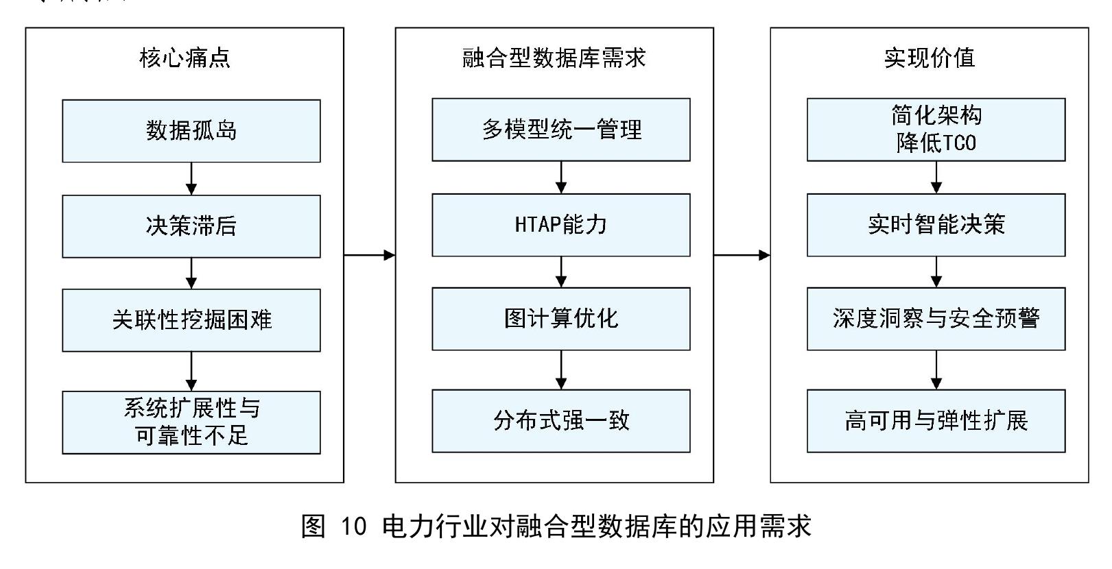 表10业界典型产品安全与隐私保护技术对比_第5页